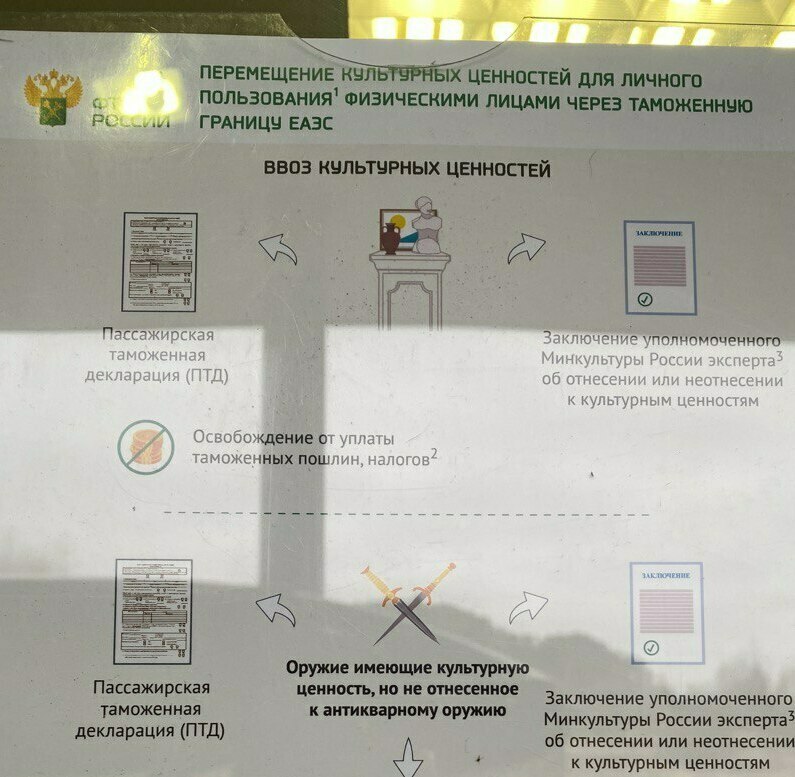 Доставка из России в Европу: Москва - Рига